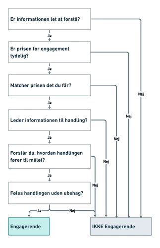 Hvilken information er engagerende?