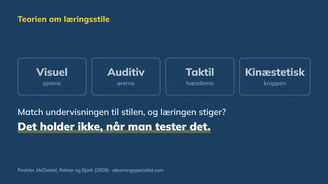 Læringsstile: visuel, auditiv, taktil og kinæstetisk. Forskningen finder ingen effekt af at matche undervisningen til stilen