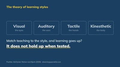 Learning styles: visual, auditory, tactile and kinesthetic. Research finds no effect of matching teaching to the style
