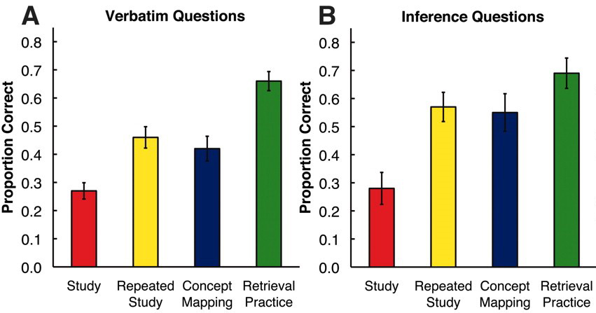Bias in assessment of own learning figure 1